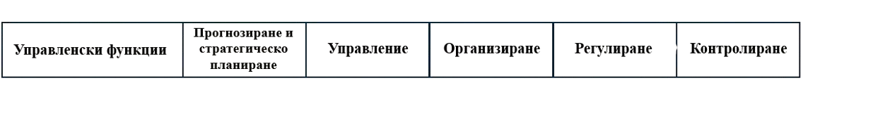 Управленски функции