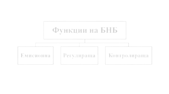 втора графика